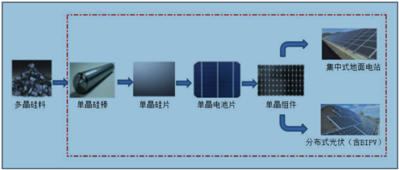 【投资价值评分】隆基股份